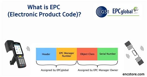 epc tag rfid|epc barcode.